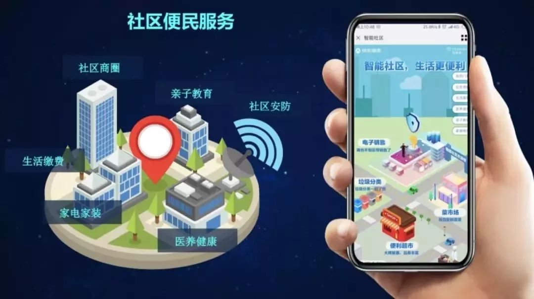 什么是智慧社區(qū)？未來(lái)發(fā)展趨勢(shì)介紹