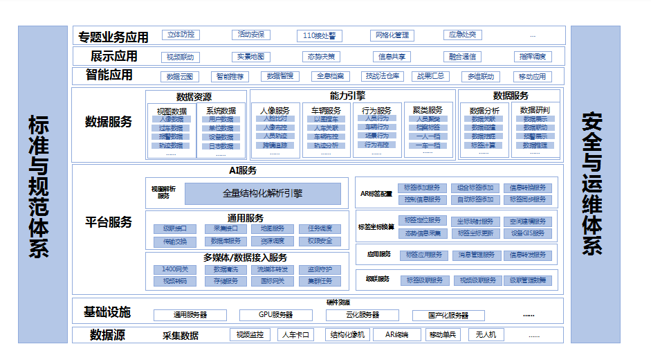 社會穩(wěn)定防控治理工程標(biāo)準(zhǔn)規(guī)范體系