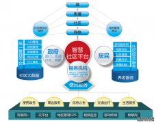新型智慧社區(qū)綜合管理服務(wù)平臺簡案